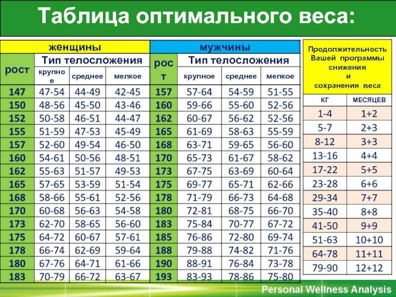 Гантели для женщин: какой вес выбрать, рекомендации тренеров - tony.ru