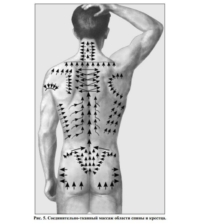 Как правильно делать массаж спины? пошаговое описание движений