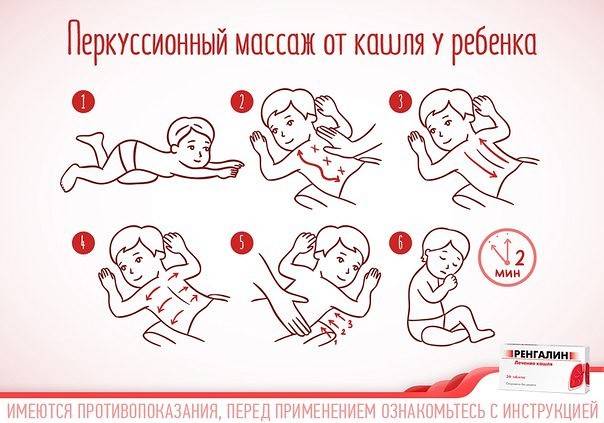 Массаж при бронхите у детей
