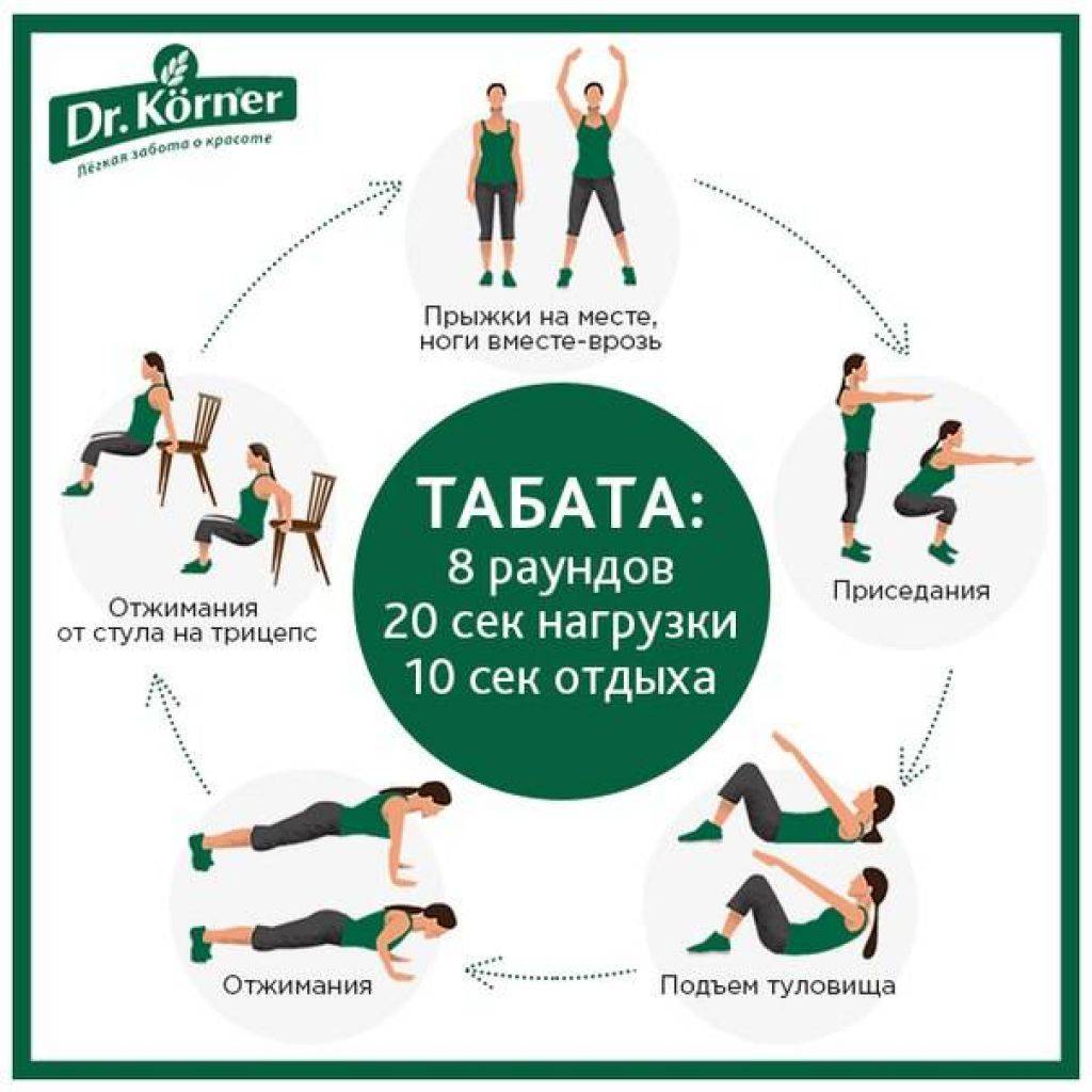 Протокол табата: упражнения для похудения :: syl.ru