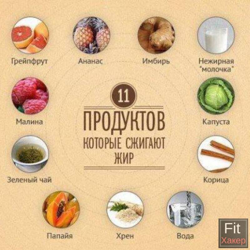 От каких продуктов толстеют женщины, а от каких мужчины? :: syl.ru