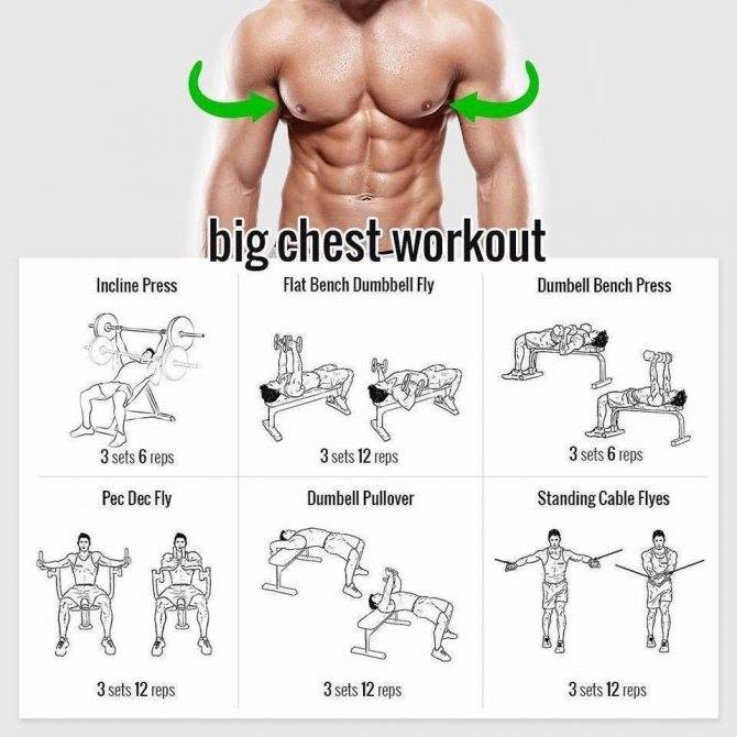 Упражнения для мышц груди