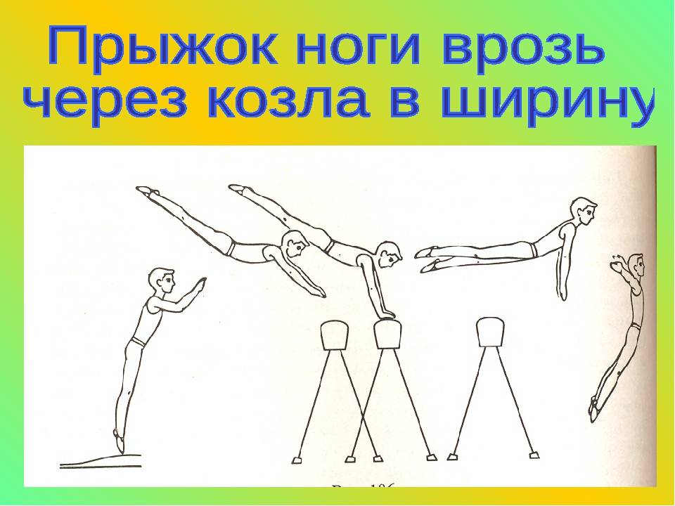 Урок физической культуры гимнастика.опорный прыжок через козла - chvuz.ru