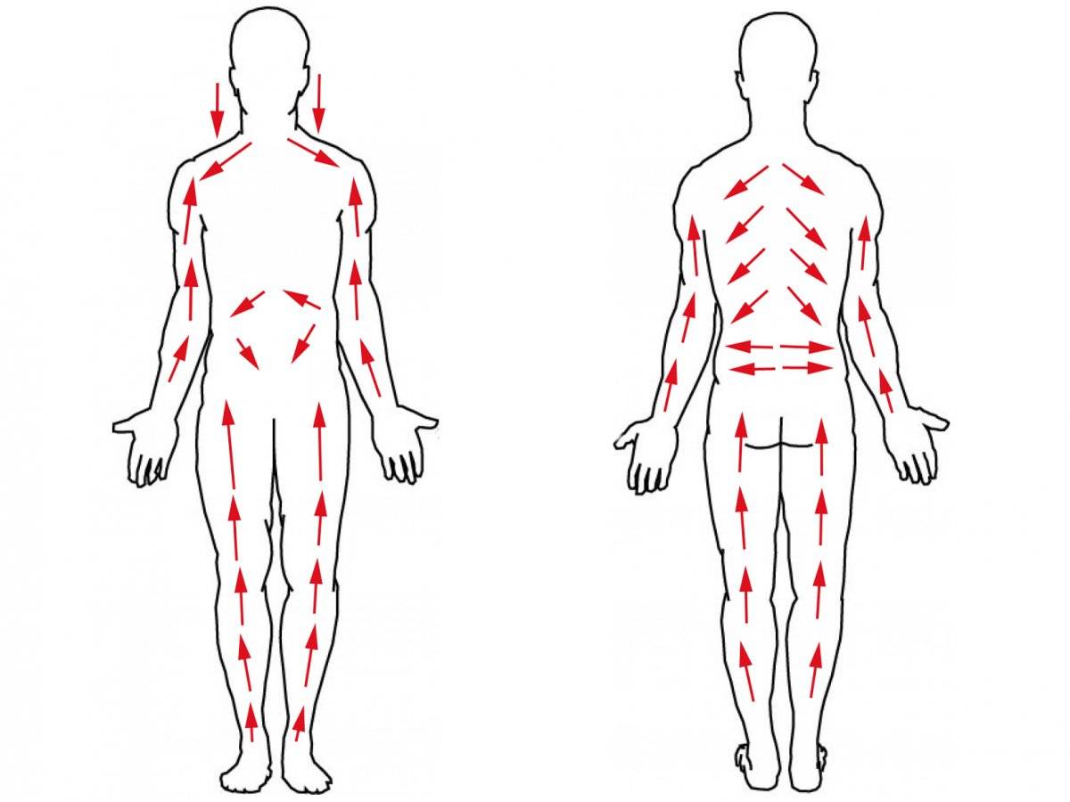 Лимфодренажный массаж лица, тела, живота и ног, сеанс лимфодренажного массажа в многопрофильной клинике цэлт.