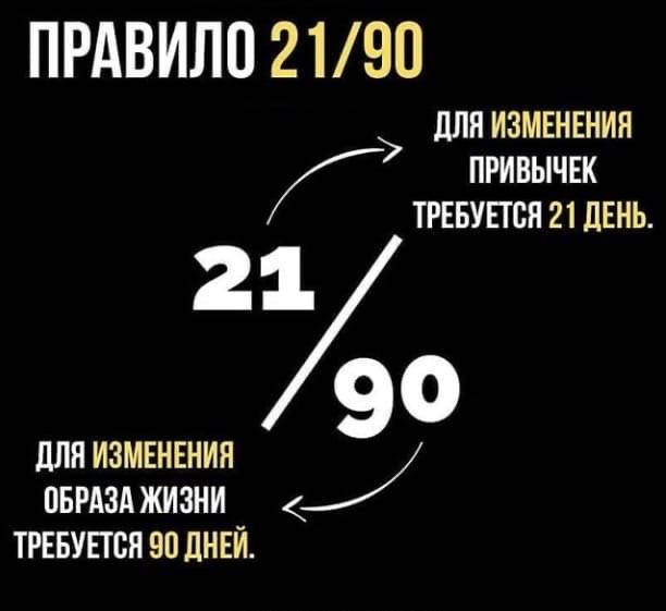 Привычка за 21 день: формирование, выработка и закрепление привычки - psychbook.ru