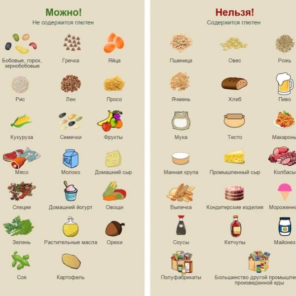Список безглютеновых продуктов: 54 продукта, которые можно есть