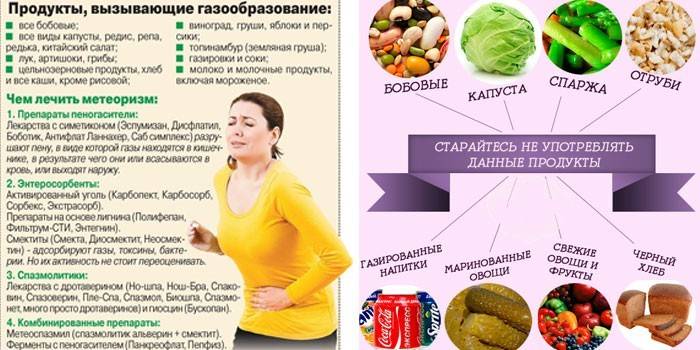 Пищеварение у новорожденных детей, когда нормализуется и как наладить пищеварение у грудничка? - agulife.ru