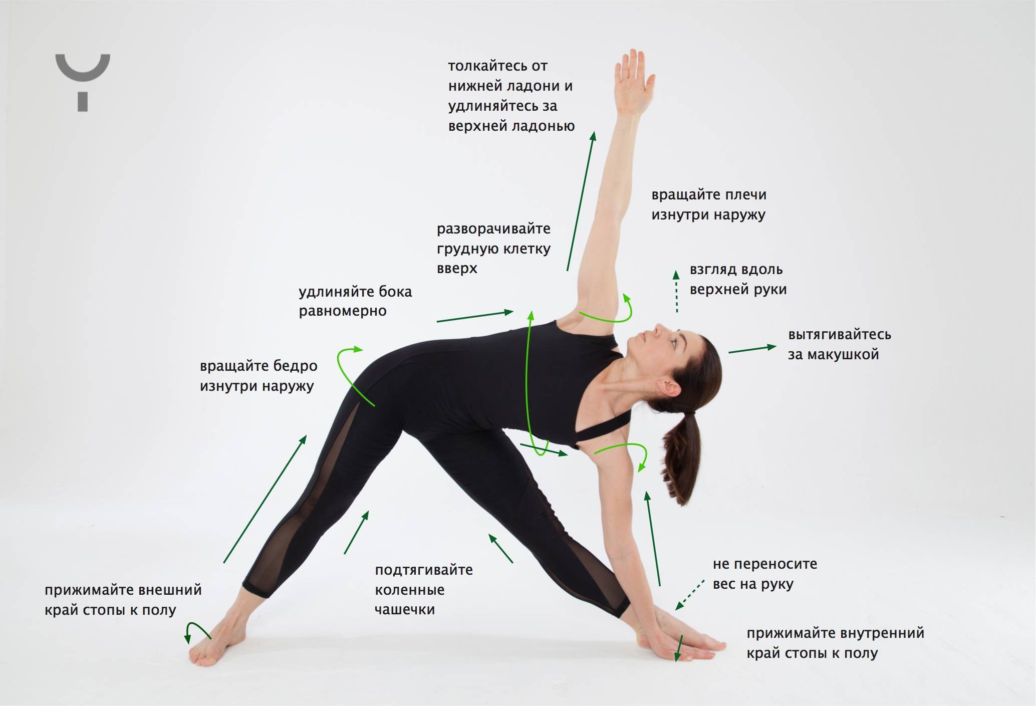 Уттхита-паршваконасана — поза вытянутого бокового угла. анатомия йоги